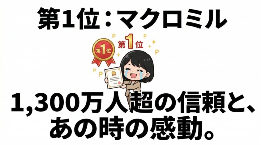 第1位：マクロミル