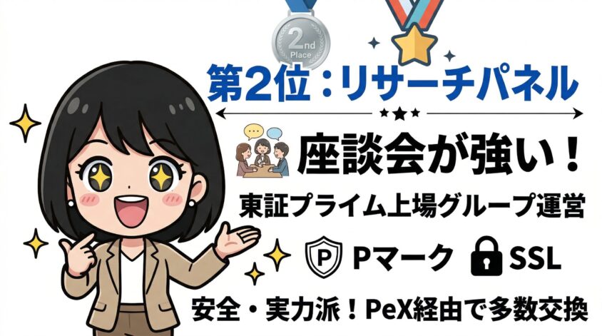 第2位：リサーチパネル