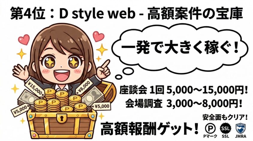 第4位：D style web