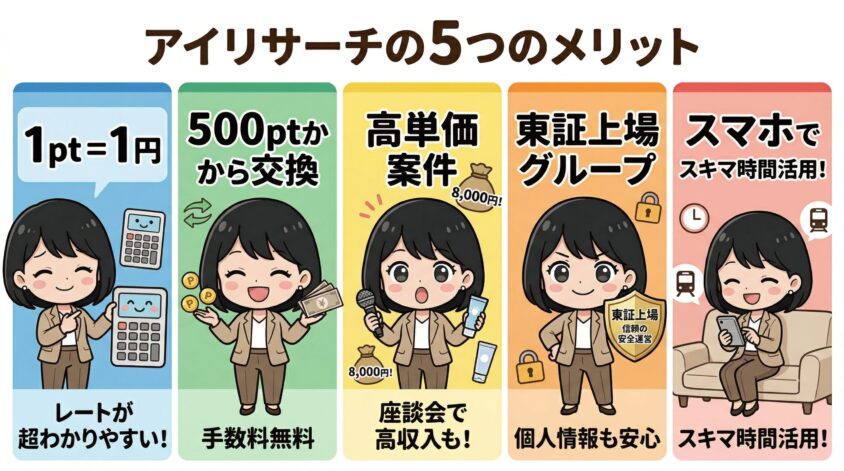 アイリサーチの5つのメリット