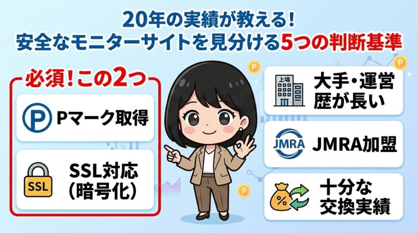 安全なアンケートモニターサイトを見分ける5つの判断基準