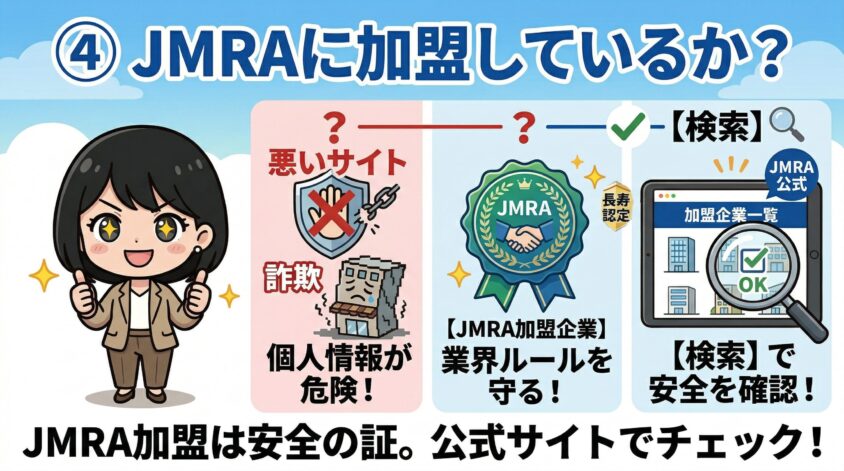 日本マーケティングリサーチ協会（JMRA）に加盟しているか