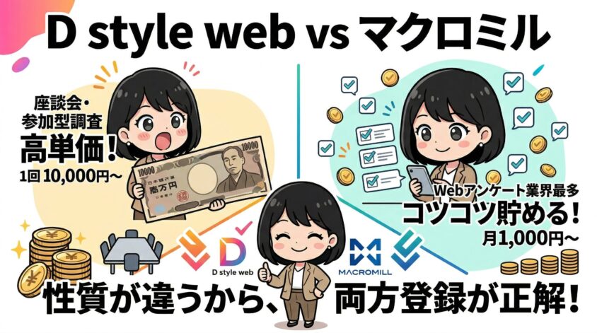 D style web vs マクロミル