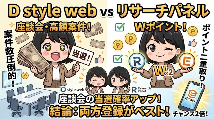 D style web vs リサーチパネル