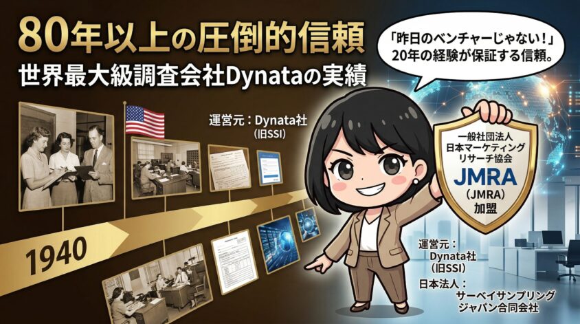 運営元Dynata社の実績