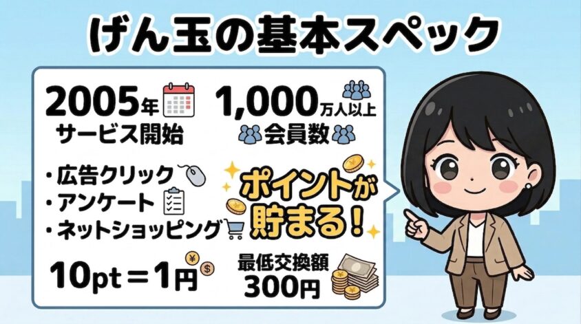 げん玉の基本スペック