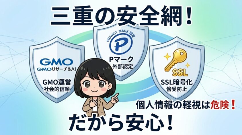 GMOグループ＋プライバシーマーク＋SSL――三重の安全網
