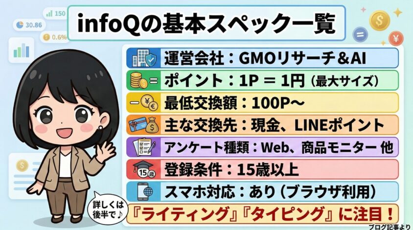 infoQの基本スペック一覧