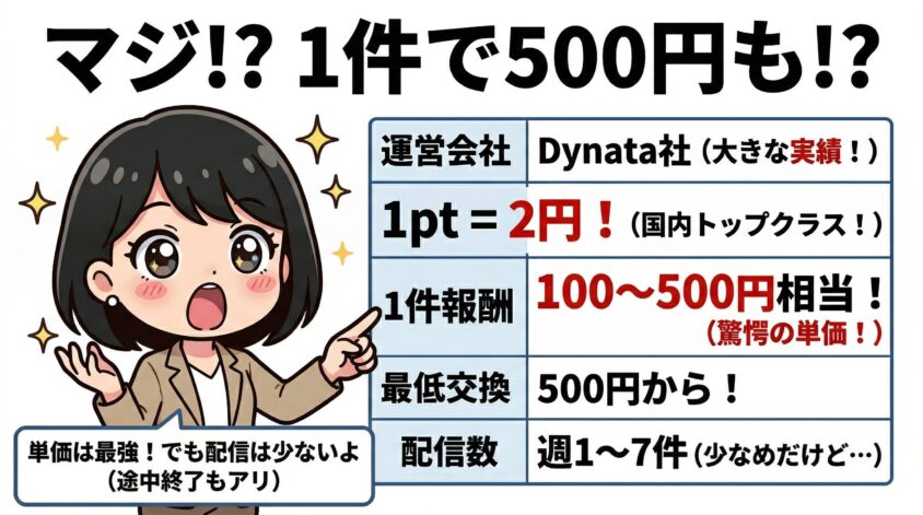 オピニオンワールドの基本スペック