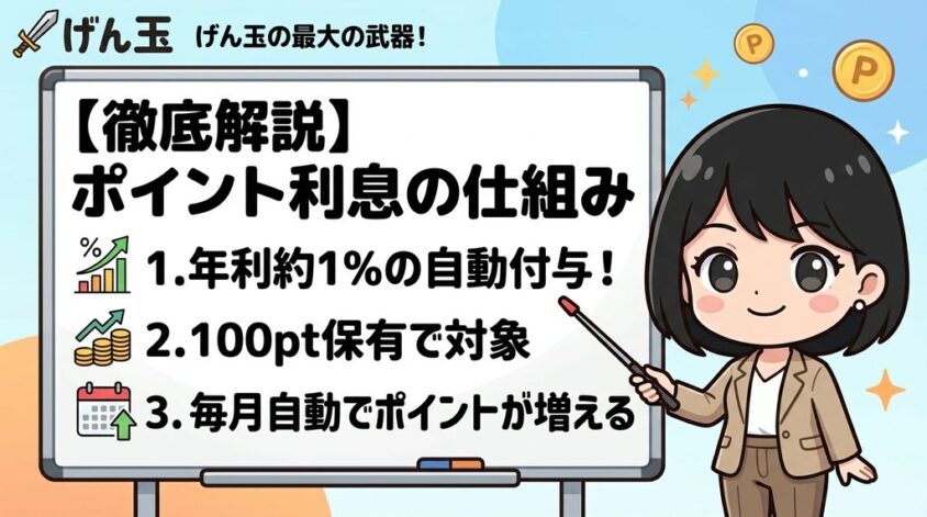 ポイント利息の仕組み
