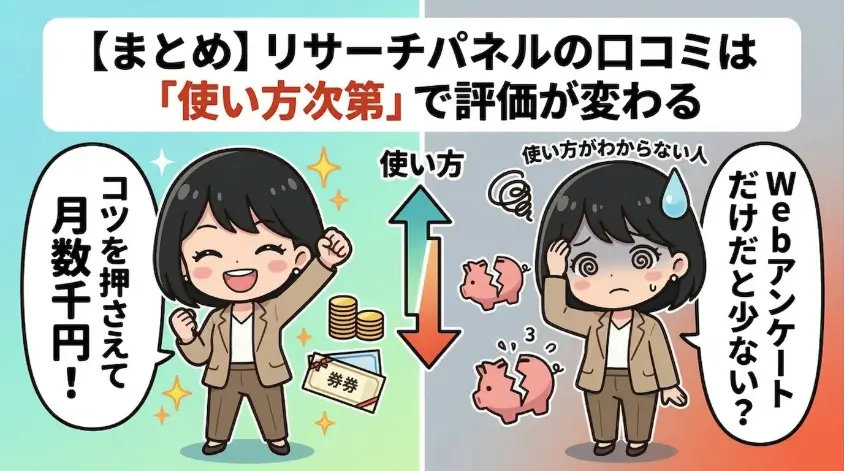 リサーチパネルの口コミは「使い方次第」で評価が変わる
