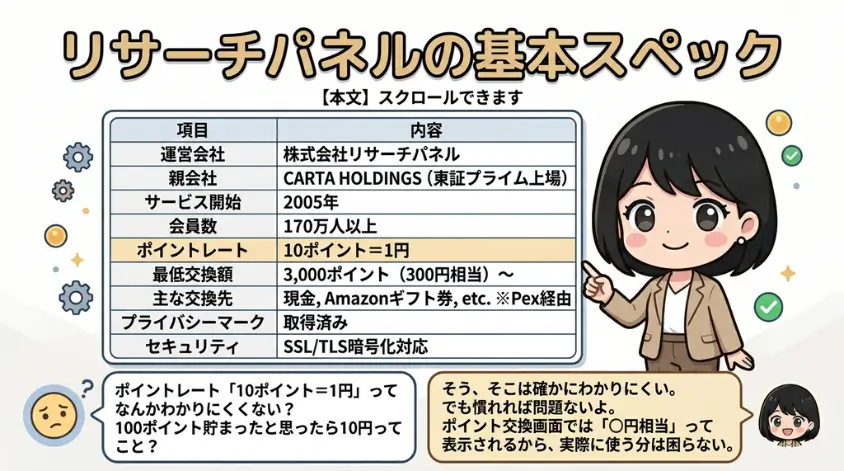 リサーチパネルの基本スペック