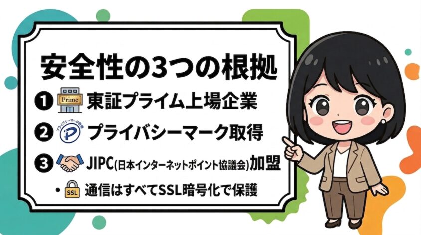 安全性の3つの根拠