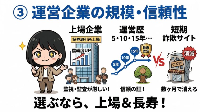 運営企業の規模・信頼性