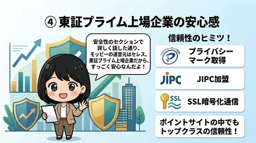 東証プライム上場企業の安心感