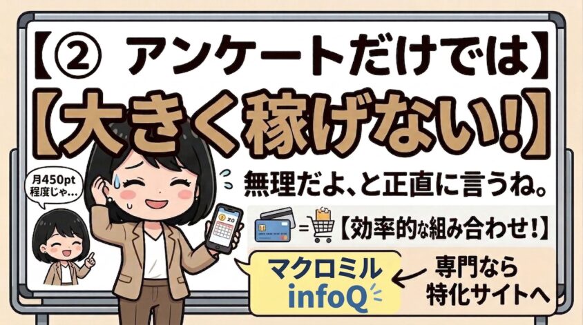 アンケートだけでは大きく稼げない