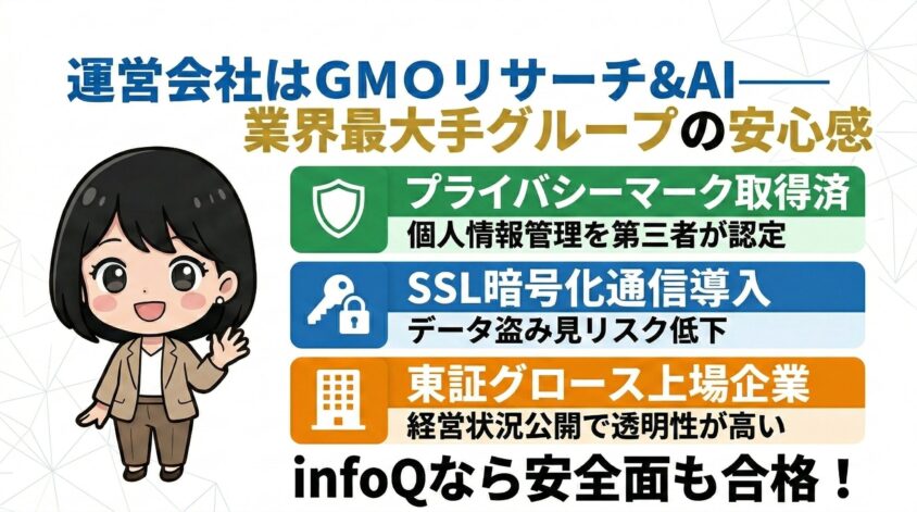 運営会社はGMOリサーチ＆AI