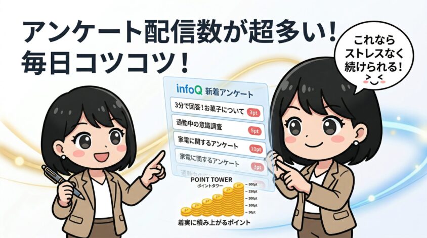 アンケートの配信数が多い