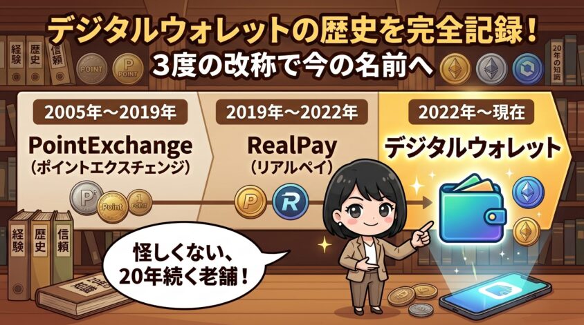 PointExchange → リアルペイ → デジタルウォレット