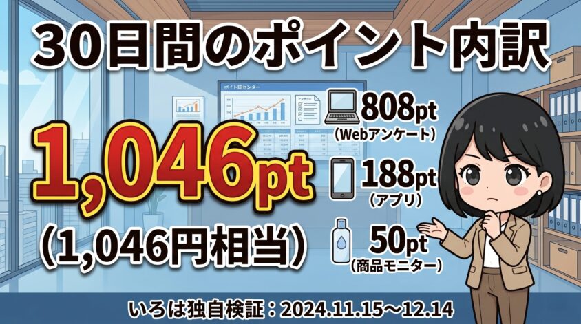 30日間のポイント内訳