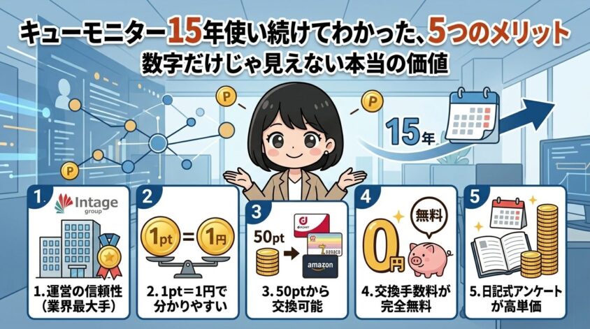 キューモニターのメリット5つ