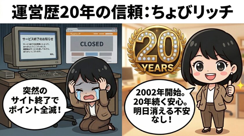運営歴20年以上の老舗ポイントサイト
