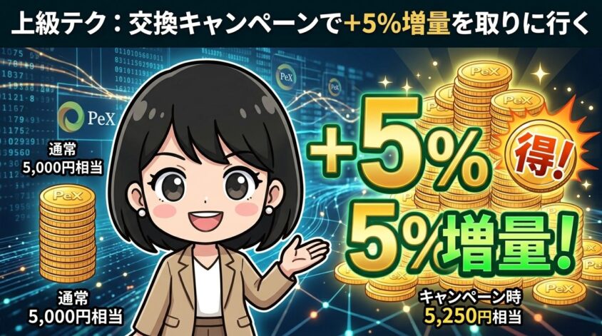 交換キャンペーンで+5%増量
