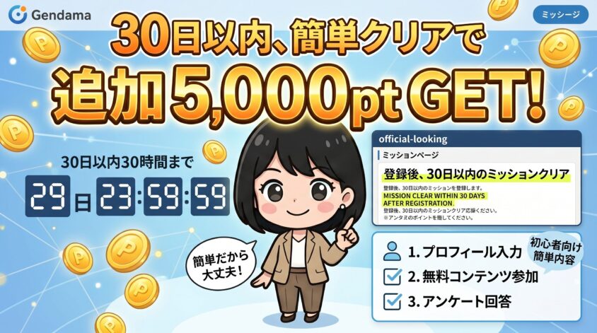 登録後、30日以内のミッションクリアで追加5,000pt（500円相当）