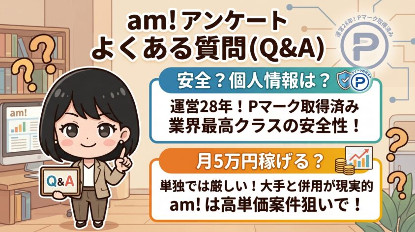 am! アンケートに関するよくある質問