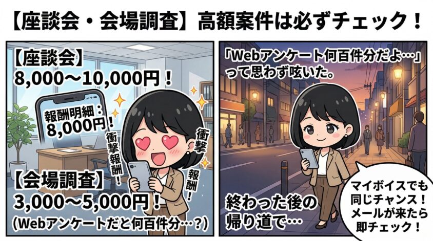 座談会・会場調査の高額案件は必ずチェック