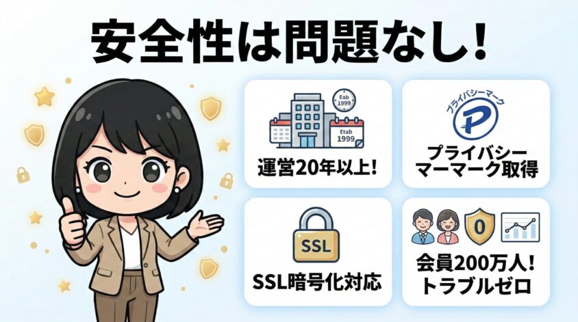 安全性は問題なし