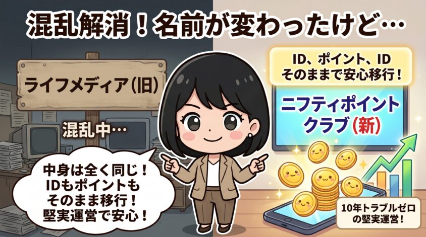 「ライフメディア」から「ニフティポイントクラブ」への改名