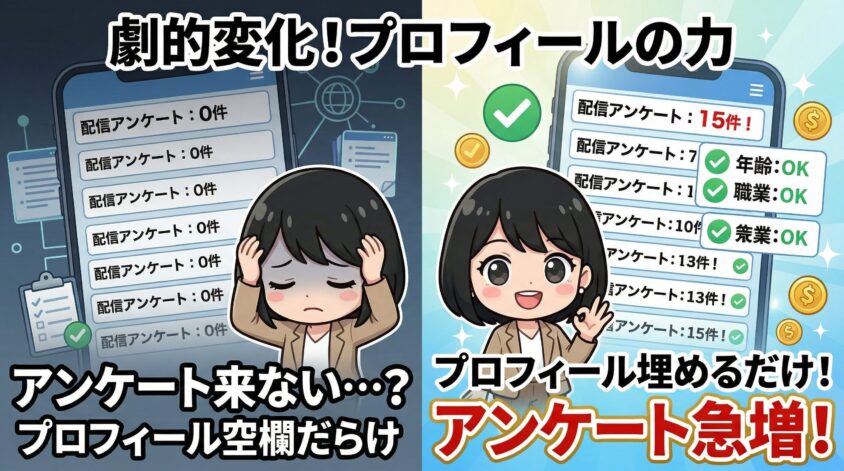 プロフィール設定を見直すだけでアンケート数が変わる