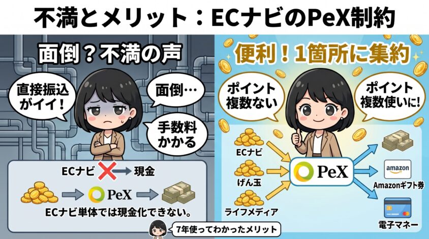 PeX経由のみという制約