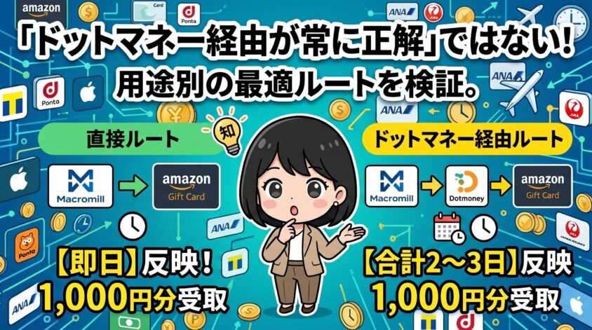 用途別に最適なルート