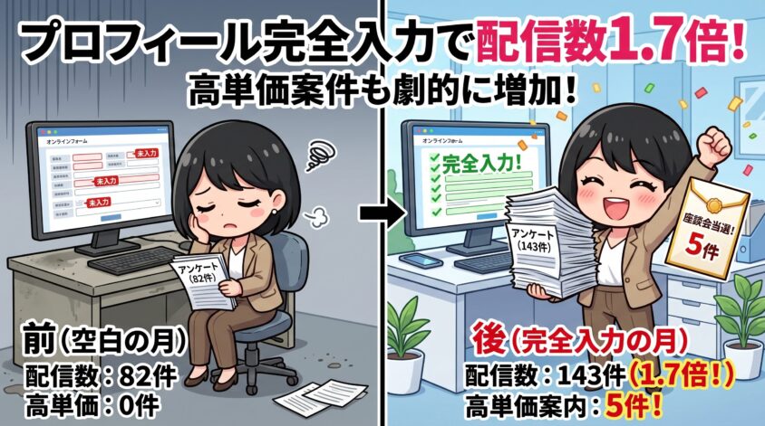 プロフィールを「完全入力」