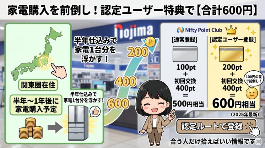 認定ユーザー特典での登録ルート