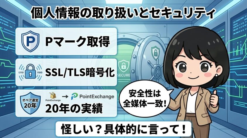個人情報の取り扱いとセキュリティ