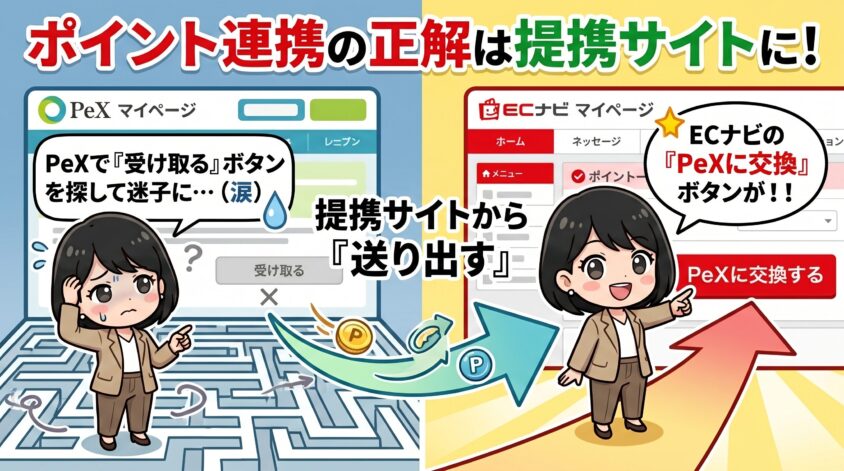 提携サイトからPeXへポイントを連携する方法