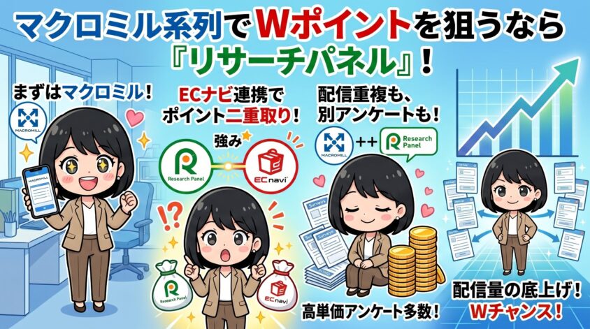 リサーチパネル