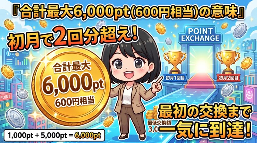 合計最大6,000pt（600円相当）の意味