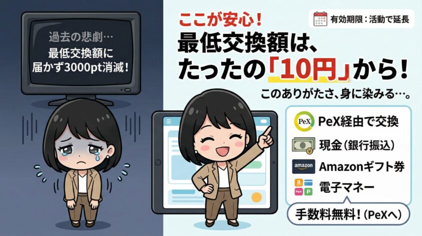 ポイント交換先と最低交換額