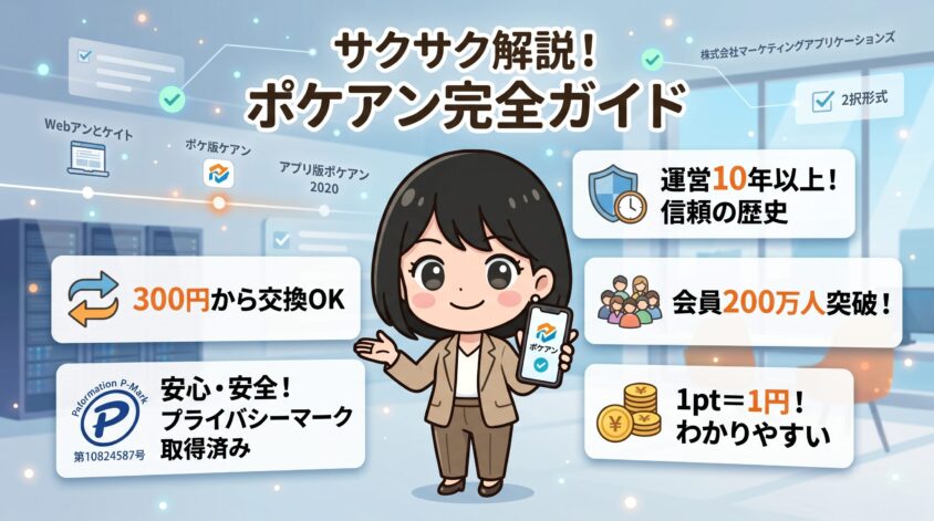運営会社・サービス概要