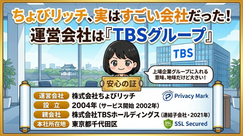 株式会社ちょびリッチ