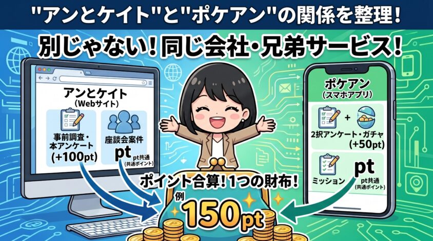 「アンとケイト」と「ポケアン」の関係