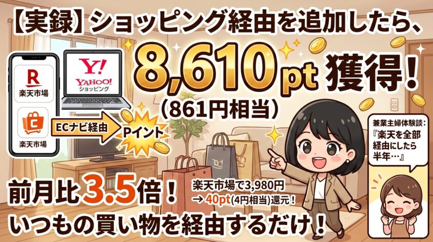 ショッピング経由を追加した月