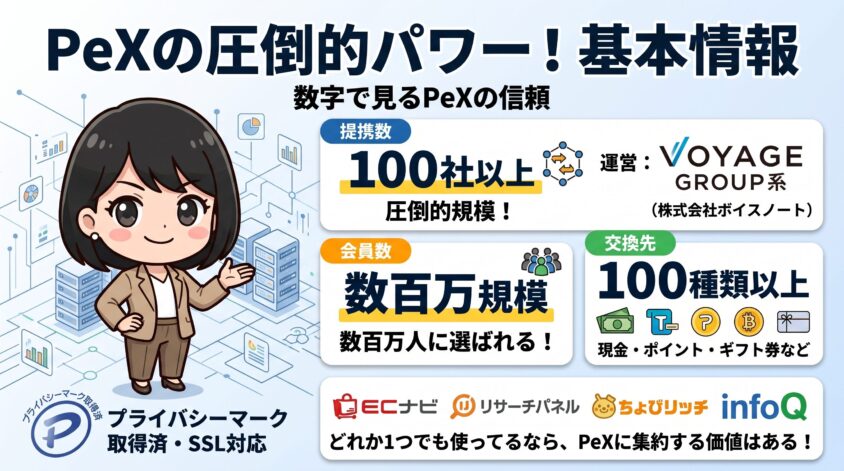 PeXの基本情報