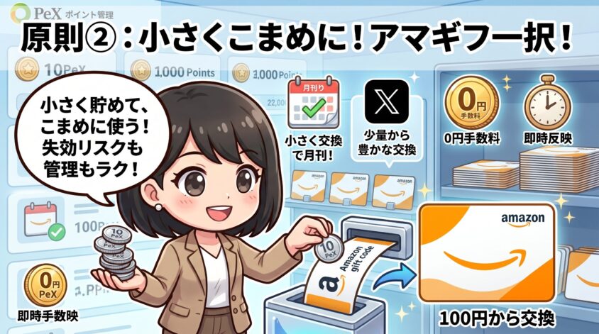 額・こまめならAmazonギフト券