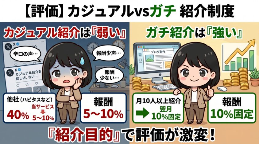 カジュアル紹介には弱い、ガチ紹介には強い