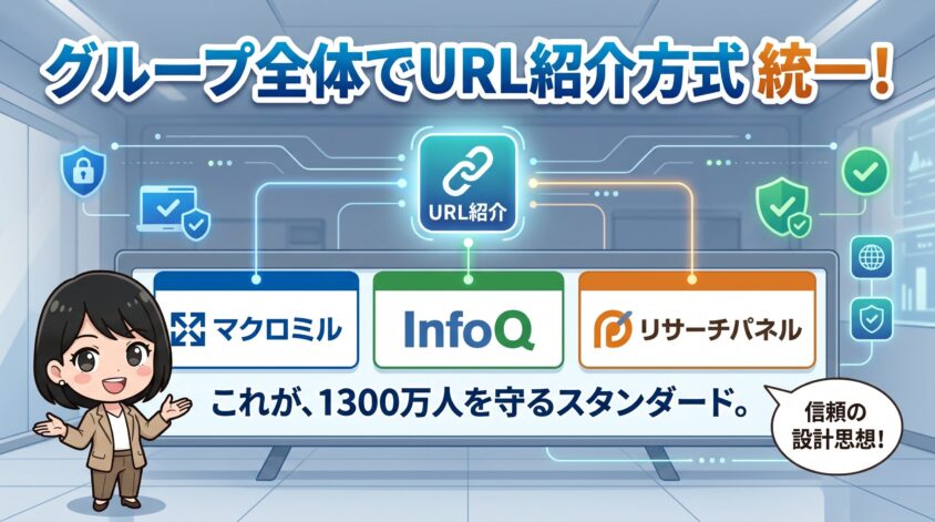 infoQ・リサーチパネルも全部URL方式